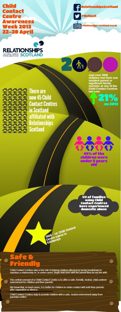 Child Contact Cenre Awareness Week 2013 Infographic